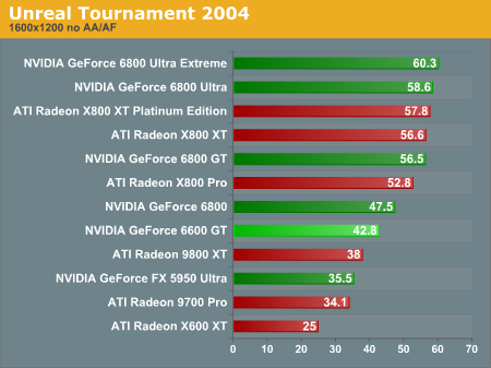 Unreal Tournament 2004